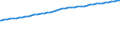 Indicator: Consumer Price Index for All Urban Consumers:: Services in Washington-Baltimore, DC-MD-VA-WV (CMSA) (DISCONTINUED)