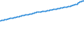 Indicator: Consumer Price Index for All Urban Consumers: All Items: Less Food and Energy in Minneapolis-ST.Paul-Bloomington, MN-WI (CBSA)