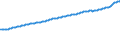Indicator: Consumer Price Index for All Urban Consumers: All Items: in Minneapolis-ST.Paul-Bloomington, MN-WI (CBSA)