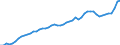 Indicator: Consumer Price Index for All Urban Consumers:: Commodities in Minneapolis-St.Paul-Bloomington, MN-WI (CBSA)
