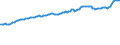 Indicator: Consumer Price Index for All Urban Consumers:: Commodities in Minneapolis-ST.Paul-Bloomington, MN-WI (CBSA)