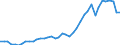 Indicator: Consumer Price Index for All Urban Consumers:: Energy in Cincinnati-Hamilton, OH-KY-IN (CMSA) (DISCONTINUED)