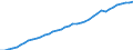 Indicator: Consumer Price Index for All Urban Consumers:: All items less medical care in Cincinnati-Hamilton, OH-KY-IN (CMSA) (DISCONTINUED)