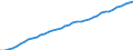 Indicator: Consumer Price Index for All Urban Consumers:: All items less energy in Cincinnati-Hamilton, OH-KY-IN (CMSA) (DISCONTINUED)