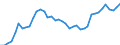 Indicator: Consumer Price Index for All Urban Consumers:: Apparel in Cincinnati-Hamilton, OH-KY-IN (CMSA) (DISCONTINUED)