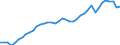 Indicator: Consumer Price Index for All Urban Consumers:: Commodities less food in Cincinnati-Hamilton, OH-KY-IN (CMSA) (DISCONTINUED)