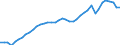 Indicator: Consumer Price Index for All Urban Consumers:: Commodities less food and beverages in Cincinnati-Hamilton, OH-KY-IN (CMSA) (DISCONTINUED)