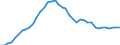 Indicator: Consumer Price Index for All Urban Consumers:: Durables in Cincinnati-Hamilton, OH-KY-IN (CMSA) (DISCONTINUED)