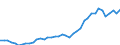 Indicator: Consumer Price Index for All Urban Consumers:: Household energy in Cincinnati-Hamilton, OH-KY-IN (CMSA) (DISCONTINUED)