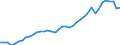 Indicator: Consumer Price Index for All Urban Consumers:: Nondurables less food in Cincinnati-Hamilton, OH-KY-IN (CMSA) (DISCONTINUED)
