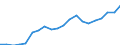 Indicator: Consumer Price Index for All Urban Consumers:: Recreation in Cincinnati-Hamilton, OH-KY-IN (CMSA) (DISCONTINUED)