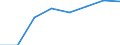 Indicator: Consumer Price Index for All Urban Consumers:: Transportation commodities less motor fuel in Cincinnati-Hamilton, OH-KY-IN (CMSA) (DISCONTINUED)