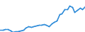 Indicator: Consumer Price Index for All Urban Consumers:: Energy services in Cincinnati-Hamilton, OH-KY-IN (CMSA) (DISCONTINUED)