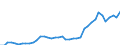 Indicator: Consumer Price Index for All Urban Consumers:: Electricity in Cincinnati-Hamilton, OH-KY-IN (CMSA) (DISCONTINUED)