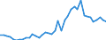 Indicator: Consumer Price Index for All Urban Consumers:: Utility (piped) gas service in Cincinnati-Hamilton, OH-KY-IN (CMSA) (DISCONTINUED)