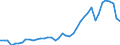 Indicator: Consumer Price Index for All Urban Consumers:: Gasoline (all types) in Cincinnati-Hamilton, OH-KY-IN (CMSA) (DISCONTINUED)