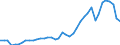 Indicator: Consumer Price Index for All Urban Consumers:: Gasoline, unleaded regular in Cincinnati-Hamilton, OH-KY-IN (CMSA) (DISCONTINUED)