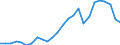 Indicator: Consumer Price Index for All Urban Consumers:: Gasoline, unleaded midgrade in Cincinnati-Hamilton, OH-KY-IN (CMSA) (DISCONTINUED)