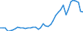 Indicator: Consumer Price Index for All Urban Consumers:: Gasoline, unleaded premium in Cincinnati-Hamilton, OH-KY-IN (CMSA) (DISCONTINUED)