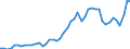 Indicator: Consumer Price Index for All Urban Consumers:: Energy in Tampa-St. Petersburg-Clearwater, FL (CBSA)