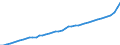 Indicator: Consumer Price Index for All Urban Consumers:: All items less food and energy in Tampa-St. Petersburg-Clearwater, FL (CBSA)