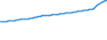 Indicator: Consumer Price Index for All Urban Consumers:: All Items Less Food and Energy in Tampa-St. Petersburg-Clearwater, FL (CBSA)