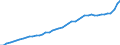 Indicator: Consumer Price Index for All Urban Consumers:: All items less shelter in Tampa-St. Petersburg-Clearwater, FL (CBSA)