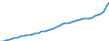 Indicator: Consumer Price Index for All Urban Consumers:: All items less medical care in Tampa-St. Petersburg-Clearwater, FL (CBSA)