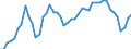 Indicator: Consumer Price Index for All Urban Consumers:: Apparel in Tampa-St. Petersburg-Clearwater, FL (CBSA)