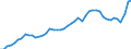 Indicator: Consumer Price Index for All Urban Consumers:: Commodities less food in Tampa-St. Petersburg-Clearwater, FL (CBSA)