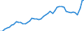 Indicator: Consumer Price Index for All Urban Consumers:: Commodities less food and beverages in Tampa-St. Petersburg-Clearwater, FL (CBSA)