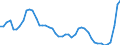 Indicator: Consumer Price Index for All Urban Consumers:: Durables in Tampa-St. Petersburg-Clearwater, FL (CBSA)