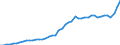 Indicator: Consumer Price Index for All Urban Consumers:: Fuels and utilities in Tampa-St. Petersburg-Clearwater, FL (CBSA)