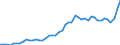 Indicator: Consumer Price Index for All Urban Consumers:: Household energy in Tampa-St. Petersburg-Clearwater, FL (CBSA)