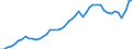 Indicator: Consumer Price Index for All Urban Consumers:: Nondurables less food in Tampa-St. Petersburg-Clearwater, FL (CBSA)