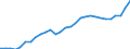 Indicator: Consumer Price Index for All Urban Consumers:: Recreation in Tampa-St. Petersburg-Clearwater, FL (CBSA)