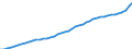 Indicator: Consumer Price Index for All Urban Consumers:: Services less rent of shelter in Tampa-St. Petersburg-Clearwater, FL (CBSA)