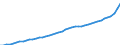 Indicator: Consumer Price Index for All Urban Consumers:: Services less medical care services in Tampa-St. Petersburg-Clearwater, FL (CBSA)