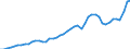 Indicator: Consumer Price Index for All Urban Consumers:: Private transportation in Tampa-St. Petersburg-Clearwater, FL (CBSA)
