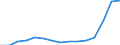 Indicator: Consumer Price Index for All Urban Consumers:: Transportation commodities less motor fuel in Tampa-St. Petersburg-Clearwater, FL (CBSA)
