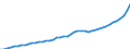 Indicator: Consumer Price Index for All Urban Consumers:: Owners' equivalent rent of primary residence in Tampa-St. Petersburg-Clearwater, FL (CBSA)
