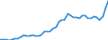 Indicator: Consumer Price Index for All Urban Consumers:: Energy services in Tampa-St. Petersburg-Clearwater, FL (CBSA)