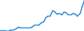 Indicator: Consumer Price Index for All Urban Consumers:: Electricity in Tampa-St. Petersburg-Clearwater, FL (CBSA)