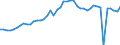 Indicator: Consumer Price Index for All Urban Consumers:: Utility (piped) gas service in Tampa-St. Petersburg-Clearwater, FL (CBSA)
