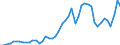 Indicator: Consumer Price Index for All Urban Consumers:: Motor fuel in Tampa-St. Petersburg-Clearwater, FL (CBSA)