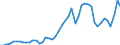 Indicator: Consumer Price Index for All Urban Consumers:: Gasoline (all types) in Tampa-St. Petersburg-Clearwater, FL (CBSA)