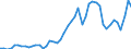 Indicator: Consumer Price Index for All Urban Consumers:: Gasoline, unleaded regular in Tampa-St. Petersburg-Clearwater, FL (CBSA)