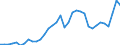 Indicator: Consumer Price Index for All Urban Consumers:: Gasoline, unleaded midgrade in Tampa-St. Petersburg-Clearwater, FL (CBSA)