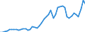 Indicator: Consumer Price Index for All Urban Consumers:: Gasoline, unleaded premium in Tampa-St. Petersburg-Clearwater, FL (CBSA)