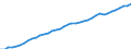 Indicator: Consumer Price Index for All Urban Consumers:: All items less medical care in Portland-Salem, OR-WA (CMSA) (DISCONTINUED)